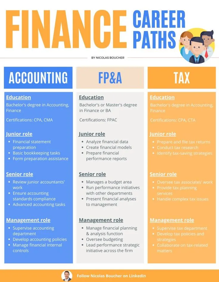 Broker, Analyst, or Compliance Officer? Matching the Right Finance Exam to Your Career Path