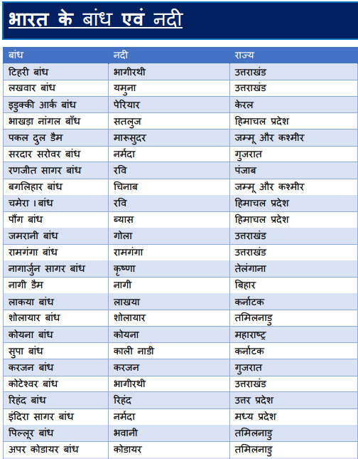 rivers of india in hindi language