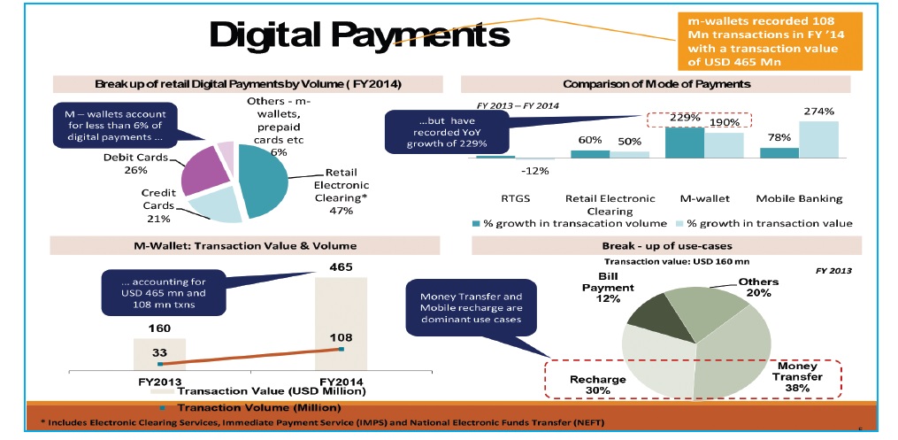 thesis e payment system